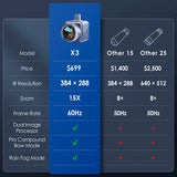 Monoculaire Thermique 384x288 IR X3 Imageur 60Hz pour Android, Caméra de Vision Nocturne